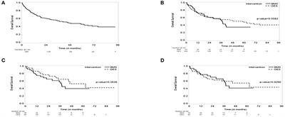 Percutaneous coronary intervention in patients with cancer using bare metal stents compared to drug-eluting stents